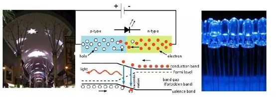 单色led分选参数应用方案