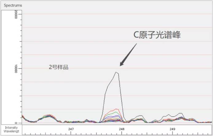【微光谱应用】libs系统于半导体器件加工过程检测中的应用​