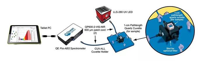 【微光谱应用】激光诱导荧光装置用于海水可溶性有机物（cdom）测量