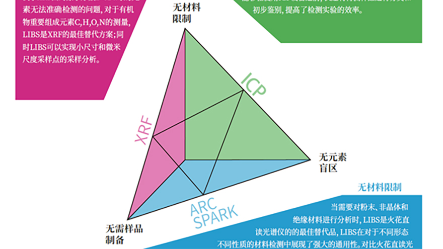 海洋光学mx pro激光诱导击穿光谱仪
