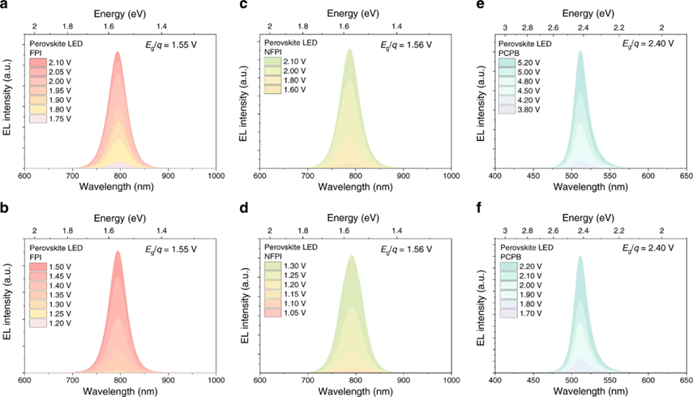 连发nature！浙江大学狄大卫教授团队发光二极管系列进展