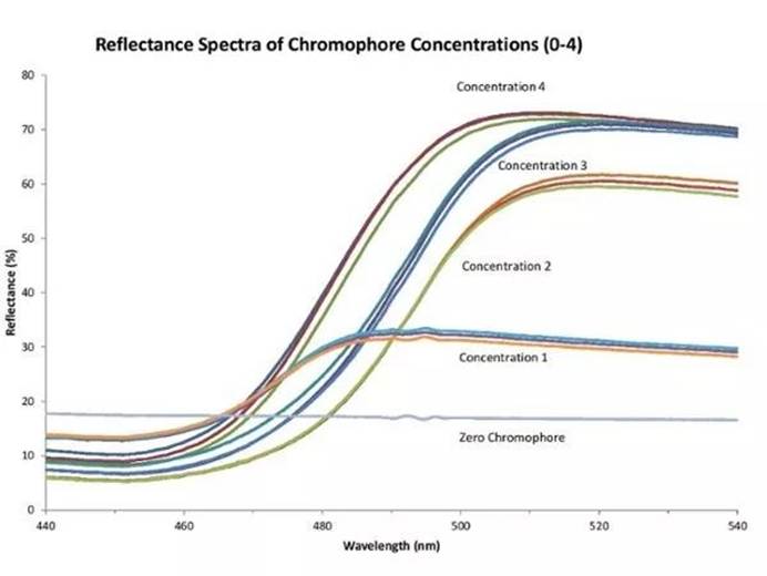 【微光谱应用】利用光学传感技术对医用导管质量进行监控
