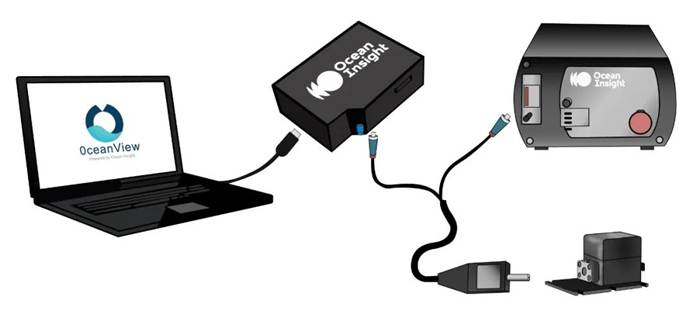 【微光谱应用】拉曼在线监测眼科材料的固化速率