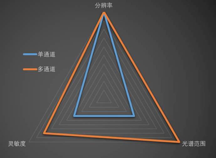 海洋光学发布新一代激光诱导击穿光谱多通道光谱仪