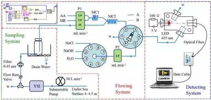 【贴文集结令】上可九天揽月，下可南海捉鳖