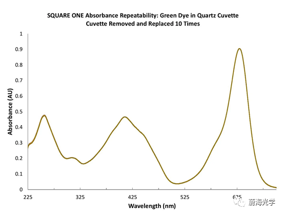 叮咚！请查收您的吸光度测量指南