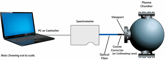 【微光谱】使用光纤光谱仪进行等离子体监测