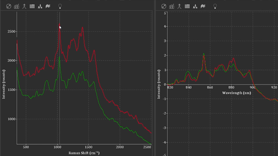 核酸检测不用排长队! 梦想就要实现了吗!
