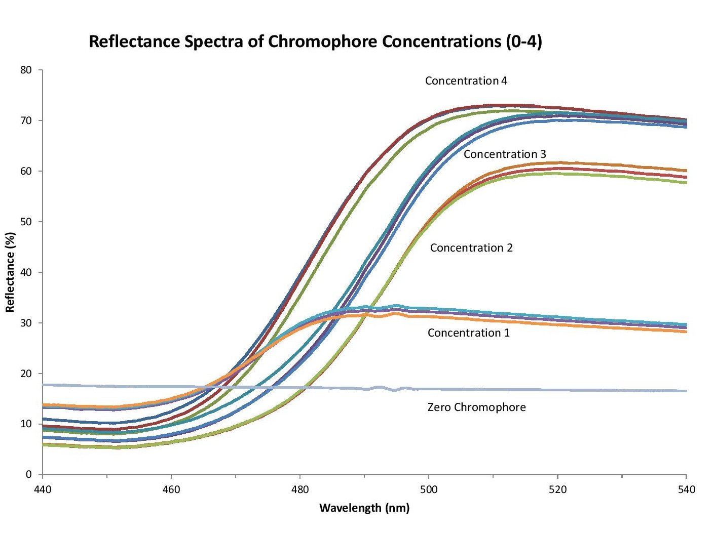 blog_medicaldevicedevelopers_figure1-chromophore-concentrations 博客_医疗设备开发人员_图 1-色素体浓度.jpg