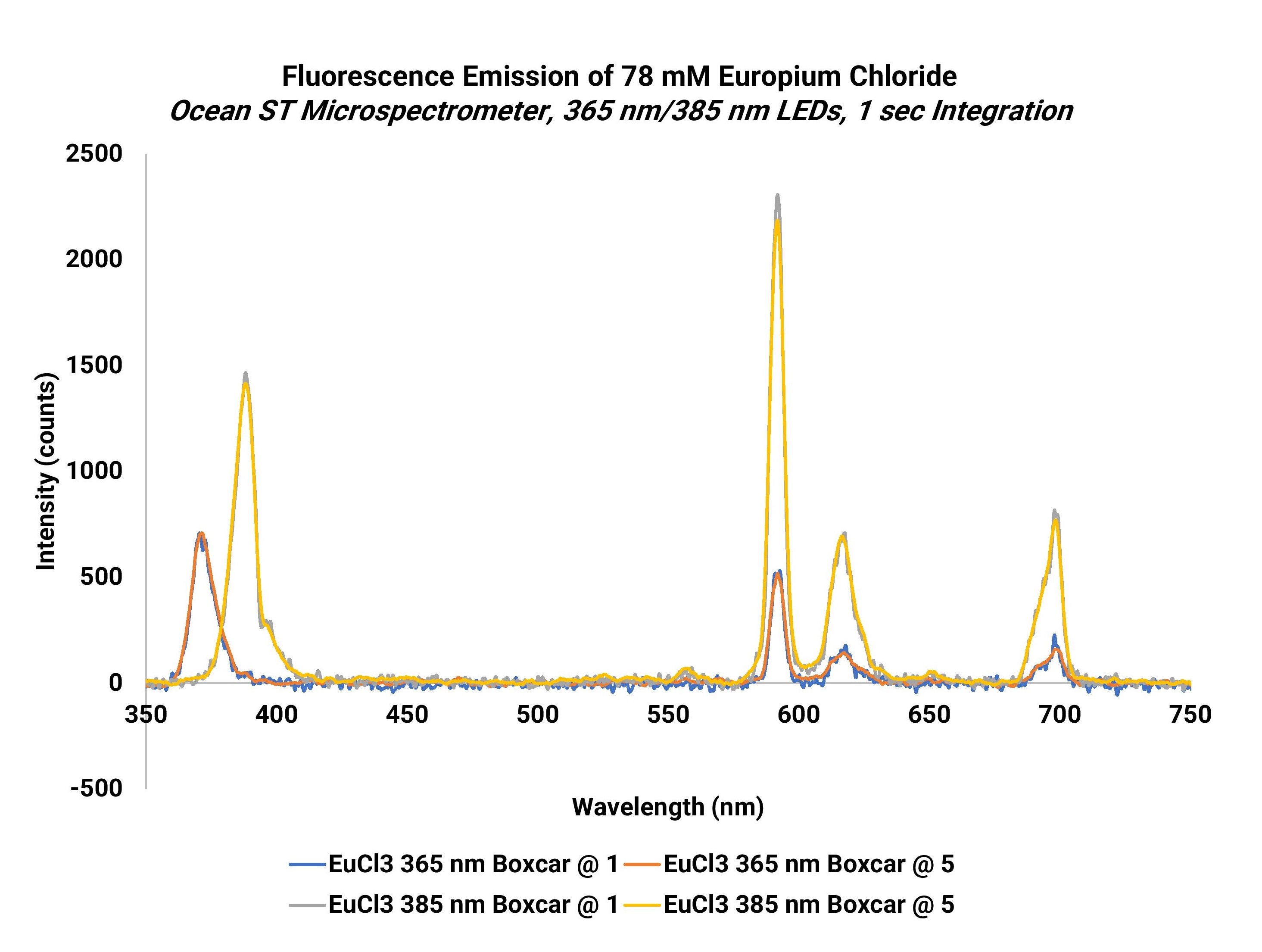 earthsaltsblog_figure1_europium-chloride-eucl3-fluorescence