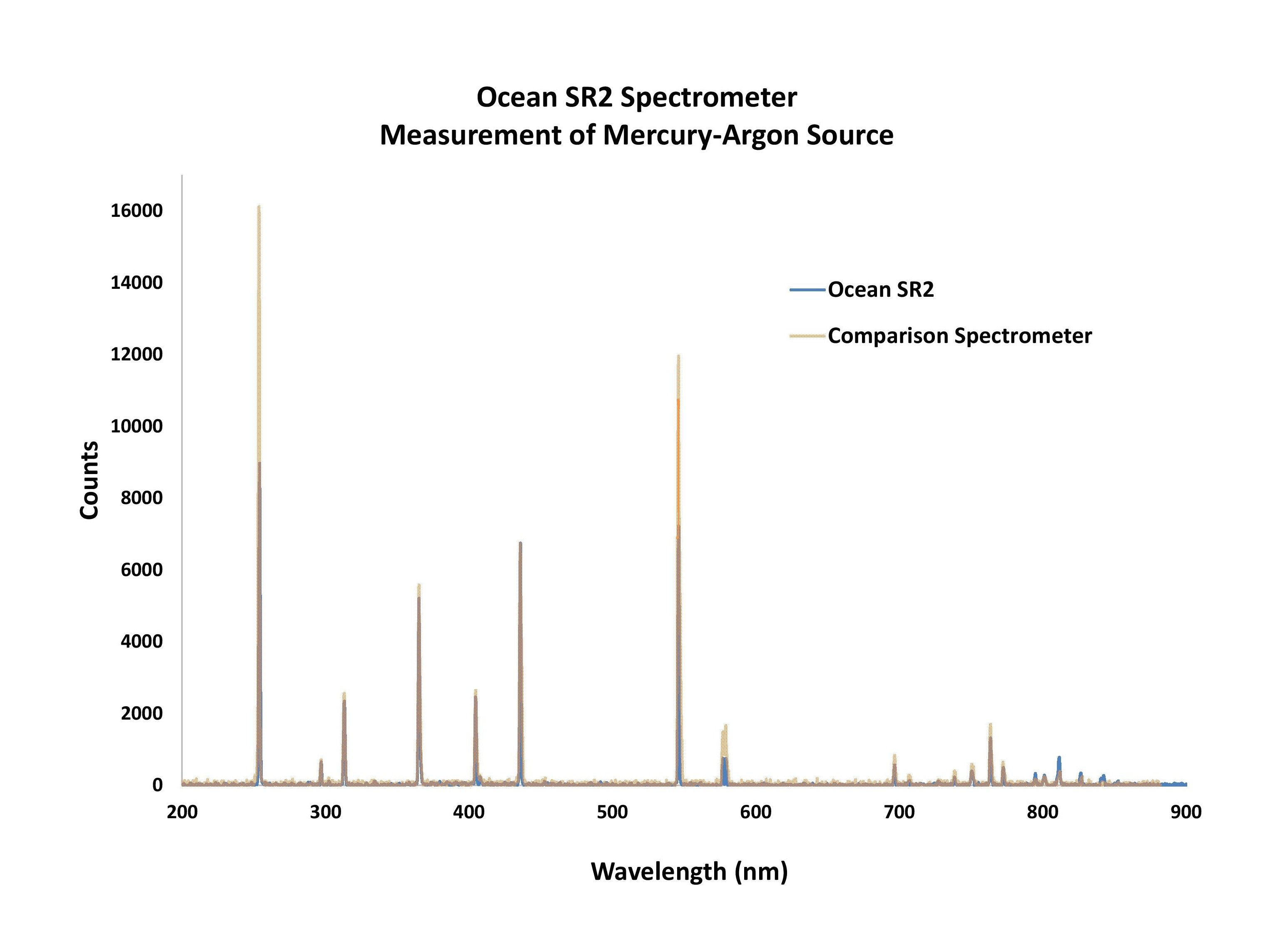 oceansr2highresolution_figure 1 - ocean sr2 and hg-ar source.jpg