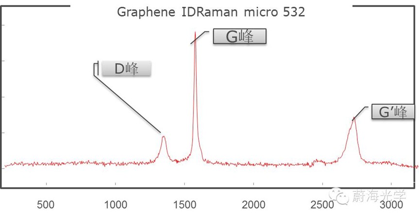 graphene idraman micro 532