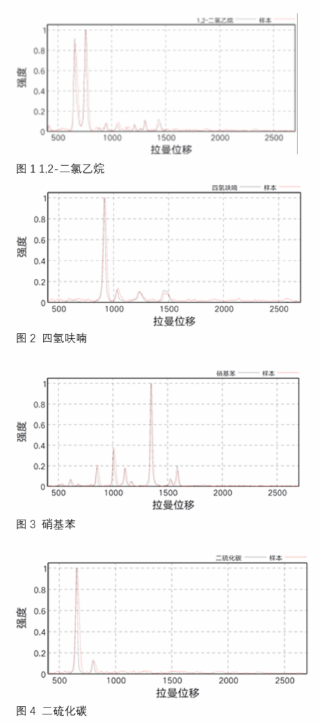 危险液体检测示例