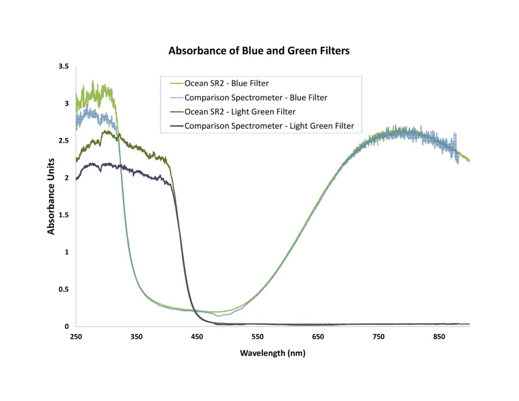oceansr2absorbance_figure1-absorbancefilters-revised.jpg