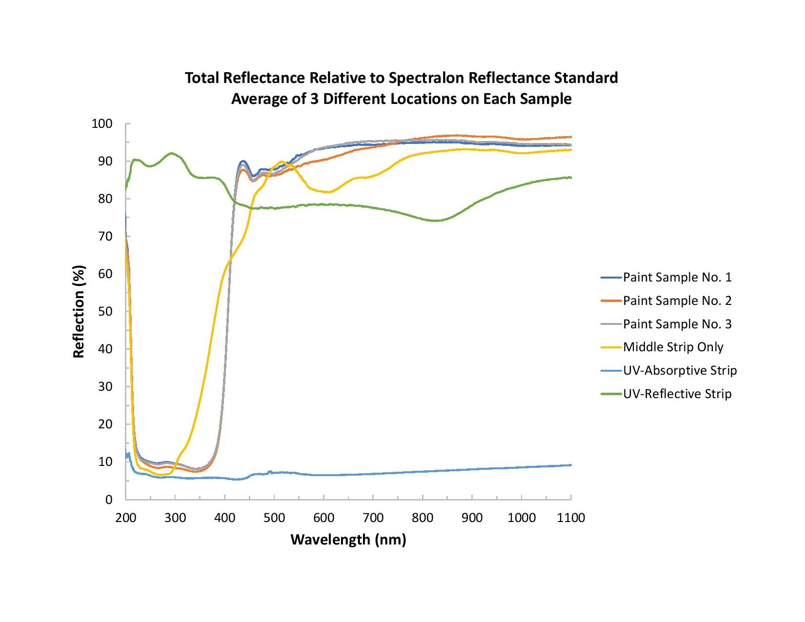 spectroscopy-and-paint_figure1-usingreflectancetoassesspaintsamples.jpg